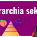 Hierarchia seksu?