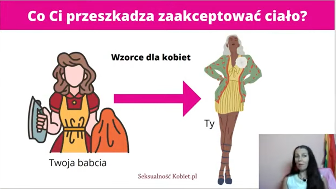 Co Ci przeszkadza zaakceptować Twój wygląd? Mit urody!